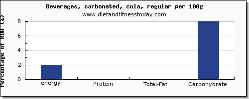 energy and nutrition facts in calories in coke per 100g
